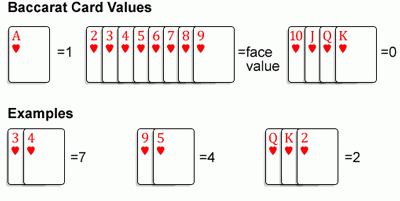 Value of cards in baccarat